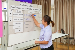 รร.สาธิต มรภ.เทพสตรี จัดแสดงวิสัยทัศน์และลงคะแนนหยั่งเสียงผู้มีสิทธิเข้ารับการคัดเลือกเป็นผู้อำนวยการโรงเรียนสาธิตมหาวิทยาลัยราชภัฏเทพสตรี