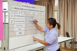 รร.สาธิต มรภ.เทพสตรี จัดแสดงวิสัยทัศน์และลงคะแนนหยั่งเสียงผู้มีสิทธิเข้ารับการคัดเลือกเป็นผู้อำนวยการโรงเรียนสาธิตมหาวิทยาลัยราชภัฏเทพสตรี