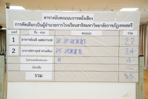 รร.สาธิต มรภ.เทพสตรี จัดแสดงวิสัยทัศน์และลงคะแนนหยั่งเสียงผู้มีสิทธิเข้ารับการคัดเลือกเป็นผู้อำนวยการโรงเรียนสาธิตมหาวิทยาลัยราชภัฏเทพสตรี
