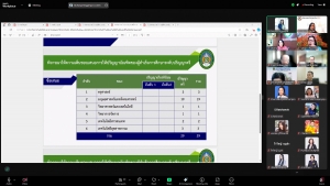การประชุมสภาวิชาการ มรภ.เทพสตรี ครั้งที่ 4/68