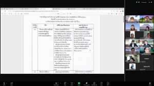 มรภ.เทพสตรี จัดประชุม คกก.บัณฑิตศึกษา ครั้งที่ 5/68
