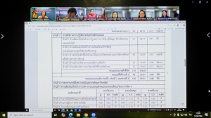 การประชุม คกก.ประจำคณะวิทยาการจัดการ ครั้งที่ 6/68