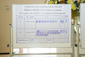 มรภ.เทพสตรี จัดเลือกตั้งกรรมการบริหารงานบุคคลในมหาวิทยาลัยราชภัฏเทพสตรี ที่มิใช่ผู้บริหาร ซึ่งเลือกจากข้าราชการ หรือพนักงาน สายสนับสนุน
