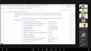 การประชุม คกก.บริการวิชาการ มรภ.เทพสตรี ครั้งที่ 1/68