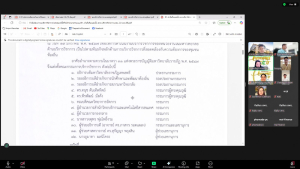 การประชุม คกก.บริการวิชาการ มรภ.เทพสตรี ครั้งที่ 1/68