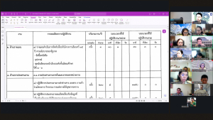 การประชุม คกก.บริหารและจัดสรรอัตรากำลังพนักงาน สังกัด มรภ.เทพสตรี ครั้งที่ 3/68