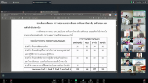 ผู้บริหาร มรภ.เทพสตรี พร้อมด้วยผู้เกี่ยวข้อง ร่วมการประชุมรับทราบหลักเกณฑ์ วิธีการและแนวทางการติดตาม ตรวจสอบฯ ปีงบประมาณ พ.ศ. 2569 จาก คกก.ติดตาม ตรวจสอบฯ