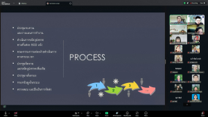 การประชุม คกก.เพื่อการขับเคลื่อนการจัดอันดับของ มรภ.เทพสตรี ประจำปี พ.ศ. 2568 ครั้งที่ 2/68