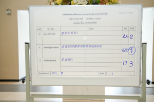 มรภ.เทพสตรี จัดเลือกตั้งกรรมการสภามหาวิทยาลัยราชภัฏเทพสตรี จากคณาจารย์ประจำ แทนตำแหน่งที่ว่าง