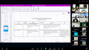 การประชุม คกก.จัดทำแผนเพิ่มประสิทธิภาพของ มรภ.เทพสตรี ครั้งที่ 2/68