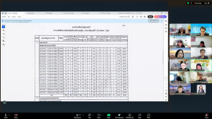 มรภ.เทพสตรี จัดประชุม คกก.บัณฑิตศึกษา ครั้งที่ 11/68