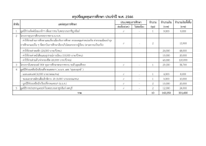 มรภ.เทพสตรี มอบทุนการศึกษานักศึกษา ประจำปีการศึกษา 2566 รวมกว่า 2.9 ล้านบาท