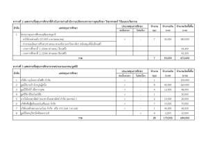 มรภ.เทพสตรี มอบทุนการศึกษานักศึกษา ประจำปีการศึกษา 2566 รวมกว่า 2.9 ล้านบาท