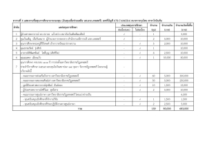 มรภ.เทพสตรี มอบทุนการศึกษานักศึกษา ประจำปีการศึกษา 2566 รวมกว่า 2.9 ล้านบาท