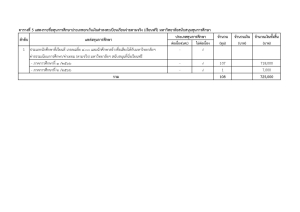 มรภ.เทพสตรี มอบทุนการศึกษานักศึกษา ประจำปีการศึกษา 2566 รวมกว่า 2.9 ล้านบาท