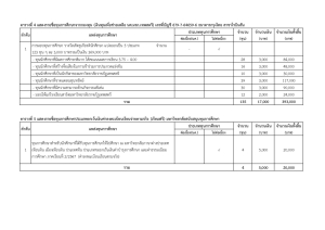 มรภ.เทพสตรี มอบทุนการศึกษานักศึกษา ประจำปีการศึกษา 2567 รวมกว่า 2.4 ล้านบาท