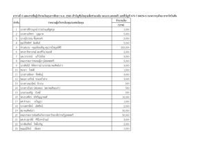 มรภ.เทพสตรี มอบทุนการศึกษานักศึกษา ประจำปีการศึกษา 2567 รวมกว่า 2.4 ล้านบาท