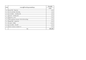 มรภ.เทพสตรี มอบทุนการศึกษานักศึกษา ประจำปีการศึกษา 2567 รวมกว่า 2.4 ล้านบาท