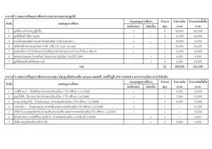 มรภ.เทพสตรี มอบทุนการศึกษานักศึกษา ประจำปีการศึกษา 2568 รวมกว่า 2.2 ล้านบาท