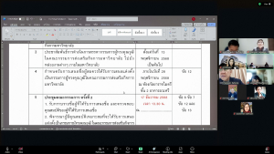 มรภ.เทพสตรี จัดประชุม คกก.สรรหากรรมการผู้ทรงคุณวุฒิในคณะกรรมการส่งเสริมกิจการมหาวิทยาลัย ครั้งที่ 1/68