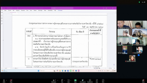 มรภ.เทพสตรี จัดประชุม คกก.สรรหากรรมการผู้ทรงคุณวุฒิในคณะกรรมการส่งเสริมกิจการมหาวิทยาลัย ครั้งที่ 1/68