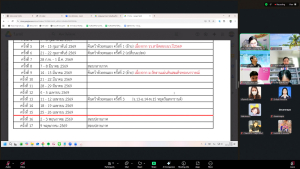 การประชุม คกก.เทียบโอนหน่วยกิตและผลการศึกษา มรภ.เทพสตรี ครั้งที่ 1/68