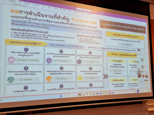มรภ.เทพสตรี ร่วมประชุมชี้แจงเพื่อเตรียมความพร้อมการจัดทำงบประมาณรายจ่าย ประจำปีงบประมาณ พ.ศ. 2570 ต่อสำนักงบประมาณ