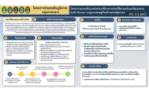 มรภ.เทพสตรี ร่วมการประชุมเพื่อหารือการดำเนินโครงการร่วมภูมิภาค ภายใต้ผลผลิตมหาวิทยาลัยราชภัฏเพื่อการพัฒนาท้องถิ่น ครั้งที่ 1/68