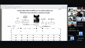การประชุม คกก.ดำเนินการโครงการยกย่องบุคลากรผู้สร้างคุณประโยชน์แก่ราชการ ในพิธีรับพระราชทานเครื่องราชอิสริยาภรณ์ (ชั้นสายสะพาย) ประจำปี พ.ศ. 2567 ของมหาวิทยาลัยราชภัฏเทพสตรี