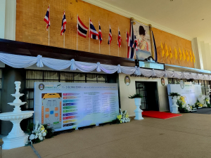 ผู้บริหาร มรภ.เทพสตรี ร่วมงานราชภัฏวิจัย ครั้งที่ 8 และร่วมการประชุมอธิการบดีมหาวิทยาลัยราชภัฏ ครั้งที่ 7 (184)/68