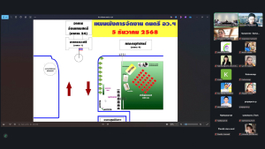มรภ.เทพสตรี จัดประชุมการจัดงานดนตรีในสวน : H.M. Song อว.บรรเลงเพลงของพ่อ ประจำปี พ.ศ. 2568 ครั้งที่ 3/68