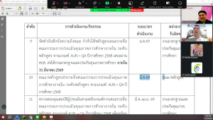 การประชุม คกก.ขับเคลื่อนการดำเนินงานระดับหลักสูตร ตามแนวทางเกณฑ์ AUN-QA มรภ.เทพสตรี ครั้งที่ 1/68