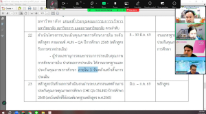 การประชุม คกก.ขับเคลื่อนการดำเนินงานระดับหลักสูตร ตามแนวทางเกณฑ์ AUN-QA มรภ.เทพสตรี ครั้งที่ 1/68