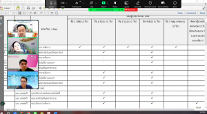 การประชุม คกก.ขับเคลื่อนการดำเนินงานระดับหลักสูตร ตามแนวทางเกณฑ์ AUN-QA มรภ.เทพสตรี ครั้งที่ 1/68