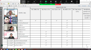 การประชุม คกก.ขับเคลื่อนการดำเนินงานระดับหลักสูตร ตามแนวทางเกณฑ์ AUN-QA มรภ.เทพสตรี ครั้งที่ 1/68