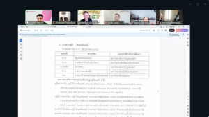 การประชุมสภาวิชาการ มรภ.เทพสตรี ครั้งที่ 12/68