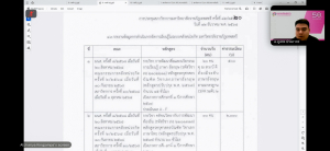 การประชุมสภาวิชาการ มรภ.เทพสตรี ครั้งที่ 12/68