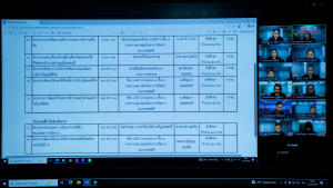 การประชุม คกก.ประจำคณะวิทยาการจัดการ ครั้งที่ 12/68