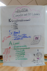 คณะครุศาสตร์ จัดอบรมเพื่อพัฒนาศักยภาพผู้บริหารและครูให้เป็นนวัตกรทางการศึกษาเพื่อพัฒนาสมรรถนะของผู้เรียน ตามรูปแบบ PTRU Model รุ่นที่ 2