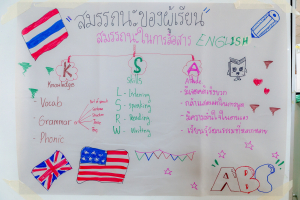 คณะครุศาสตร์ จัดอบรมเพื่อพัฒนาศักยภาพผู้บริหารและครูให้เป็นนวัตกรทางการศึกษาเพื่อพัฒนาสมรรถนะของผู้เรียน ตามรูปแบบ PTRU Model รุ่นที่ 2