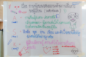 คณะครุศาสตร์ จัดอบรมเพื่อพัฒนาศักยภาพผู้บริหารและครูให้เป็นนวัตกรทางการศึกษาเพื่อพัฒนาสมรรถนะของผู้เรียน ตามรูปแบบ PTRU Model รุ่นที่ 2