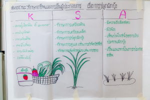 คณะครุศาสตร์ จัดอบรมเพื่อพัฒนาศักยภาพผู้บริหารและครูให้เป็นนวัตกรทางการศึกษาเพื่อพัฒนาสมรรถนะของผู้เรียน ตามรูปแบบ PTRU Model รุ่นที่ 2