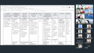 การประชุม คกก.บริหารความเสี่ยง มรภ.เทพสตรี ครั้งที่ 1/69