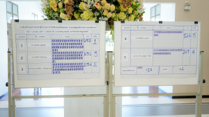 มรภ.เทพสตรี จัดเลือกตั้งกรรมการสรรหา ผอ.สำนักศิลปะและวัฒนธรรม ประเภทผู้แทนข้าราชการ และพนักงาน