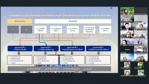 มรภ.เทพสตรี จัดประชุมมอบนโยบายแผนยุทธศาสตร์มหาวิทยาลัยราชภัฏเทพสตรี พ.ศ. 2566 - 2570 (ฉบับปรับปรุง พ.ศ. 2569 - 2570)