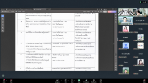 มรภ.เทพสตรี จัดประชุมเตรียมความพร้อมการดำเนินงานโครงการประเพณีวัฒนธรรม ดนตรีศิลป์ งานแผ่นดินสมเด็จพระนารายณ์มหาราช ครั้งที่ 38 ประจำปี พ.ศ. 2569