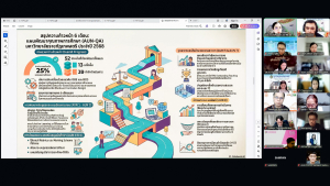 การประชุมสภาวิชาการ มรภ.เทพสตรี ครั้งที่ 2/2569