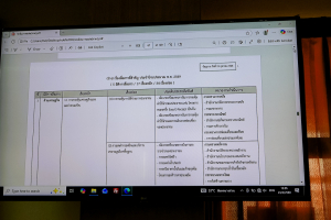 มรภ.เทพสตรี ร่วมการประชุมคณะอนุกรรมการประชาสัมพันธ์แห่งชาติระดับจังหวัด ครั้งที่ 1/69 เดินหน้ายกระดับการประชาสัมพันธ์ภาครัฐ วางกรอบกลยุทธ์การสื่อสาร ขานรับนโยบายจากส่วนกลางสู่การปฏิบัติจริงในพื้นที่