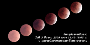 ศูนย์วิทยาศาสตร์ จัดกิจกรรมสังเกตการณ์ปรากฏการณ์ 