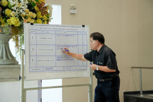 มรภ.เทพสตรี จัดแสดงวิสัยทัศน์และลงคะแนนหยั่งเสียงผู้มีสิทธิเข้ารับการสรรหาเป็นผู้อำนวยการสำนักศิลปะและวัฒนธรรม